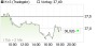 K+S-Aktie: Chancen für Scheitern einer Übernahme sind größer als für Erfolg! - Aktienanalyse (Scotia Capital Markets) | Aktien des Tages | aktiencheck.de
